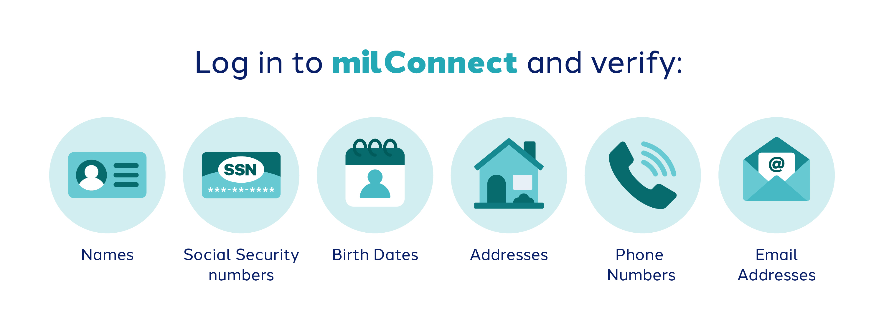 Decorative image: Repeats information to verify in milConnect. Decorative image: Repeats information to verify in milConnect.